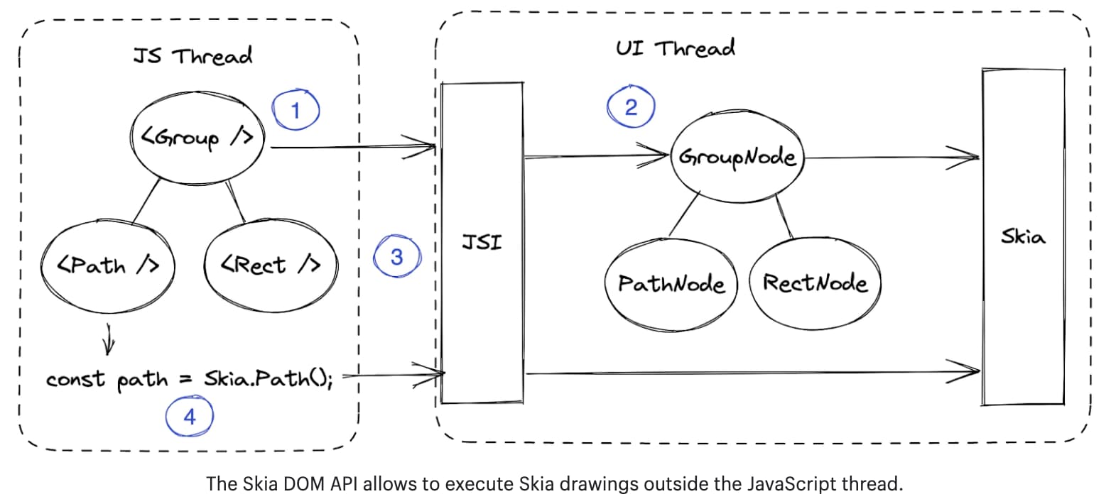 React Native Skia: A Year in Review and a Look Ahead