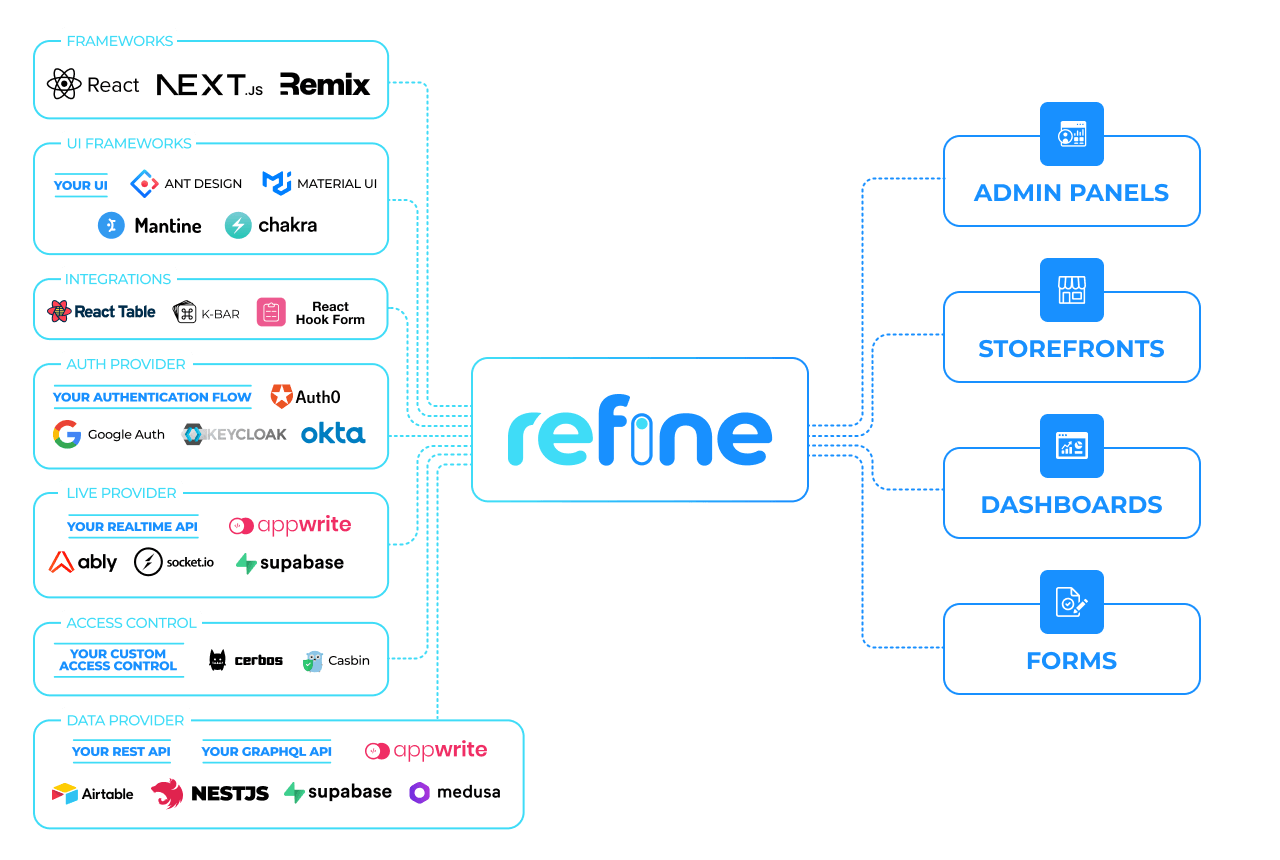 refine