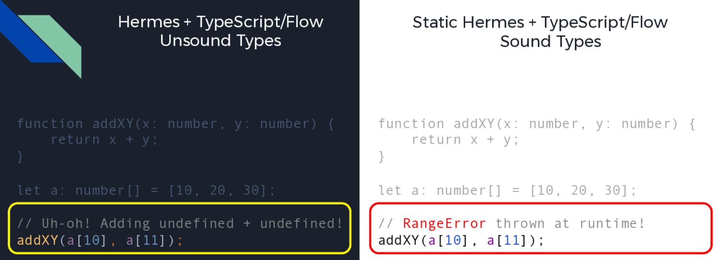 Static Hermes makes TypeScript sound