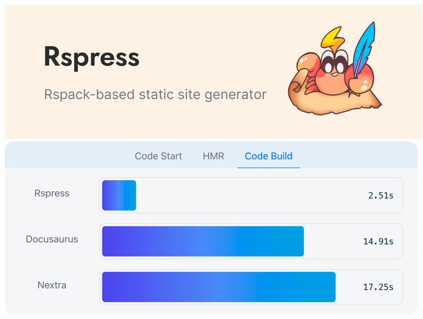 Rspress v1.0 - A fast Rspack-based static site generator