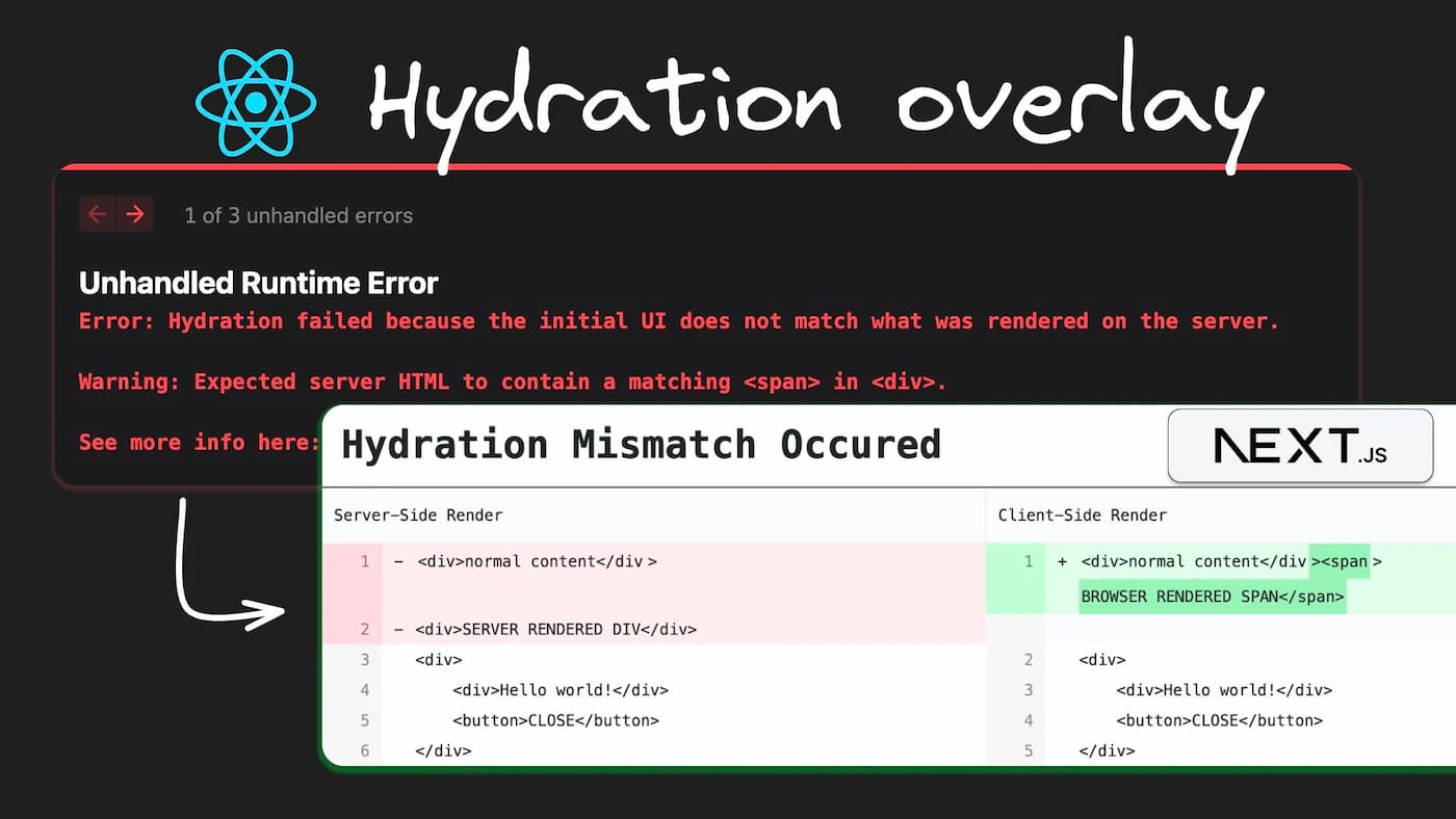 React Hydration Overlay