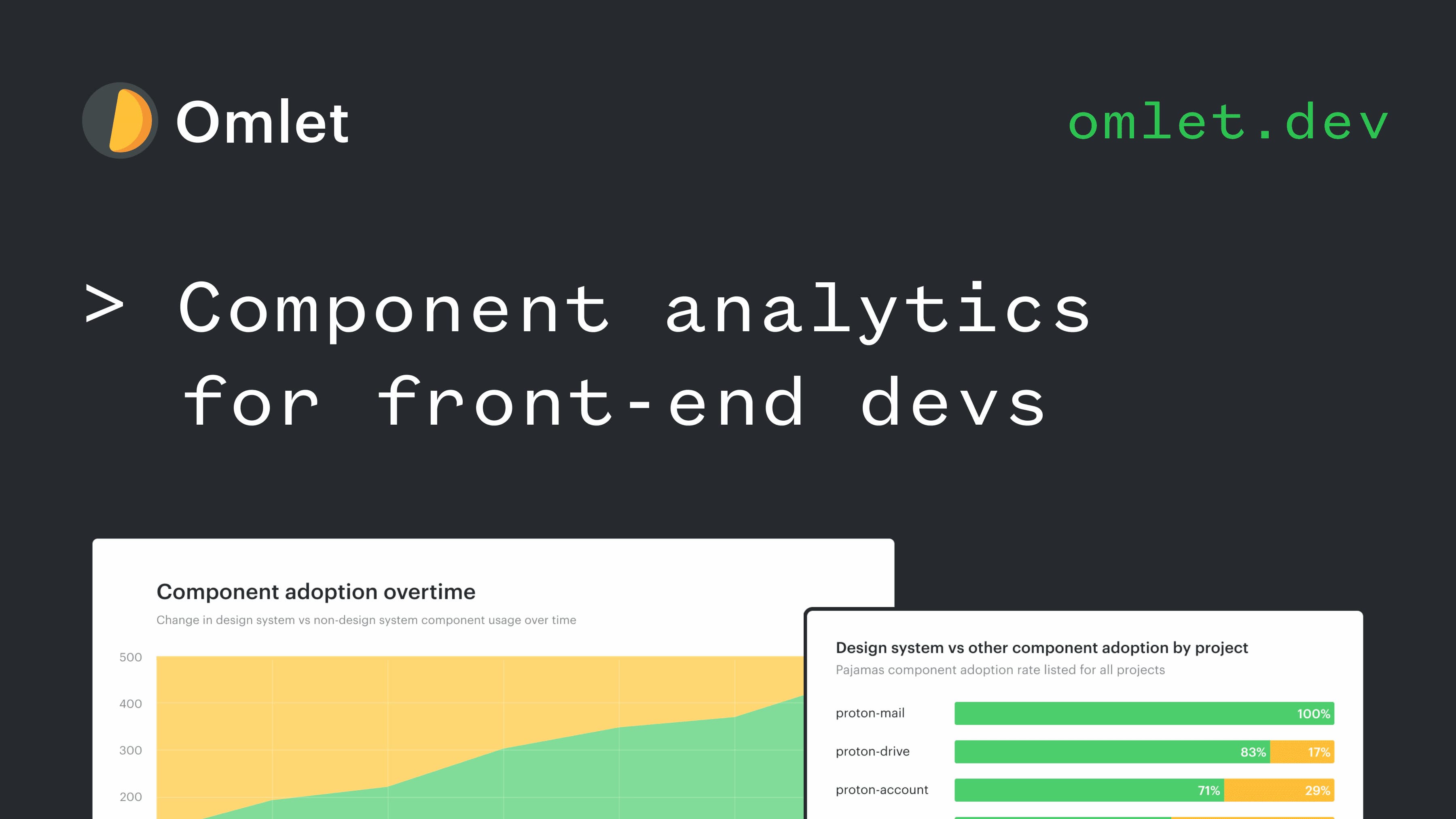 Omlet React Analytics - Measure component & prop usage