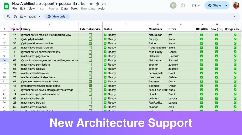"New Architecture support in popular libraries"