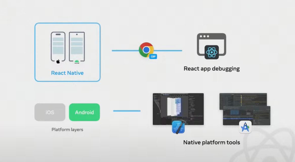 React Native DevTools