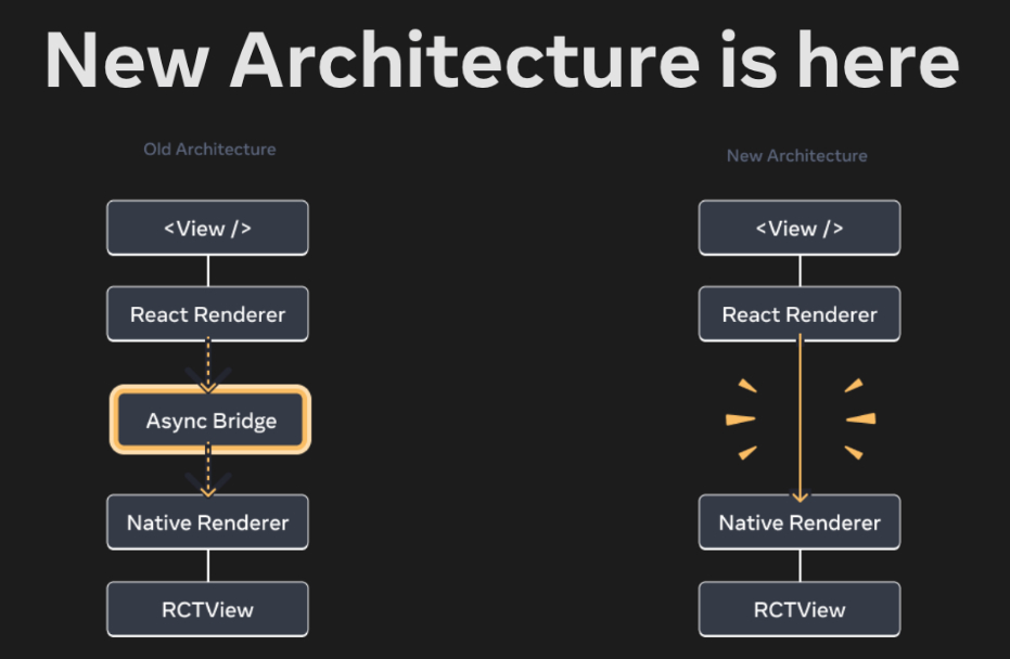 New Architecture by default, DevTools, and more