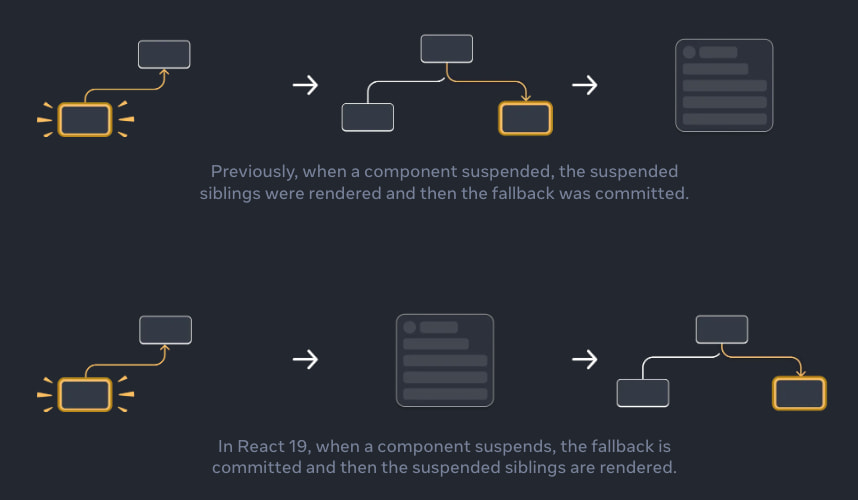 React 19 RC1