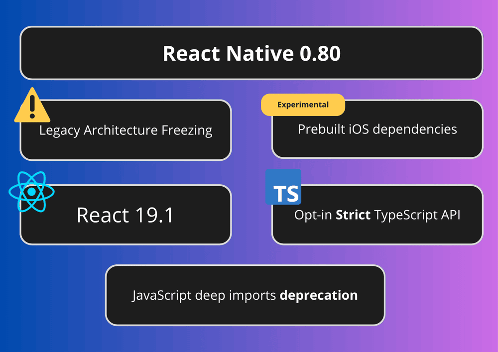 React Native 0.80 overview