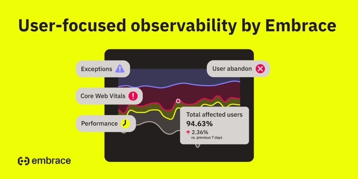 Measure web performance based on actual user impact