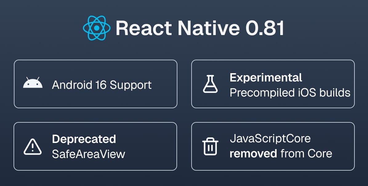 React Native 0.81 - Android 16 support, faster iOS builds, and more