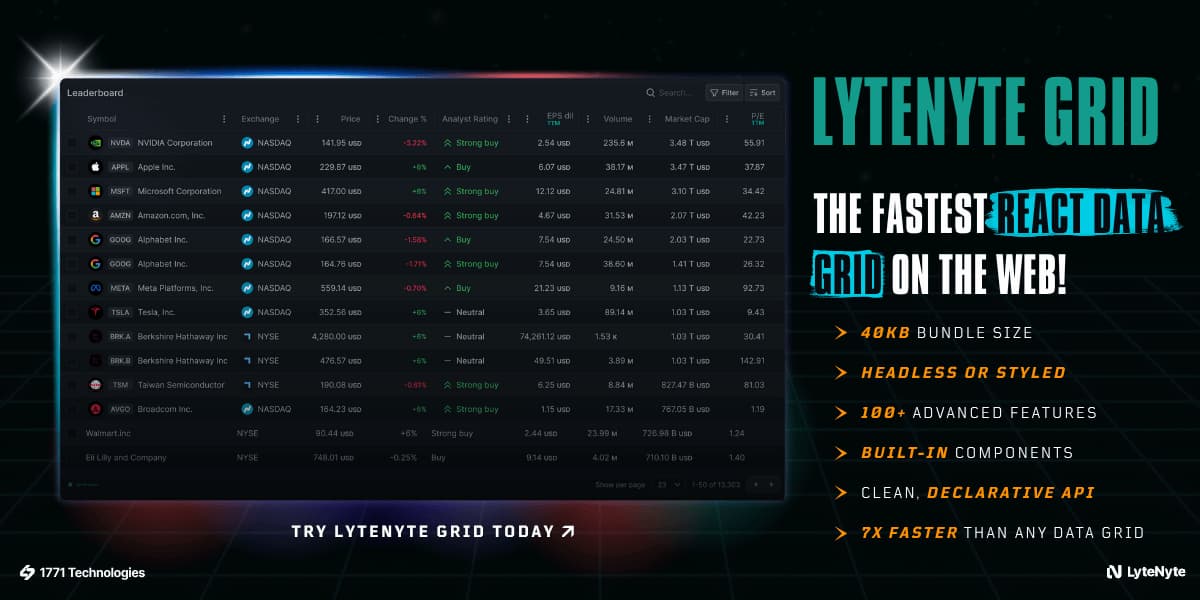 LyteNyte Grid – The Fastest React Data Grid On The Web