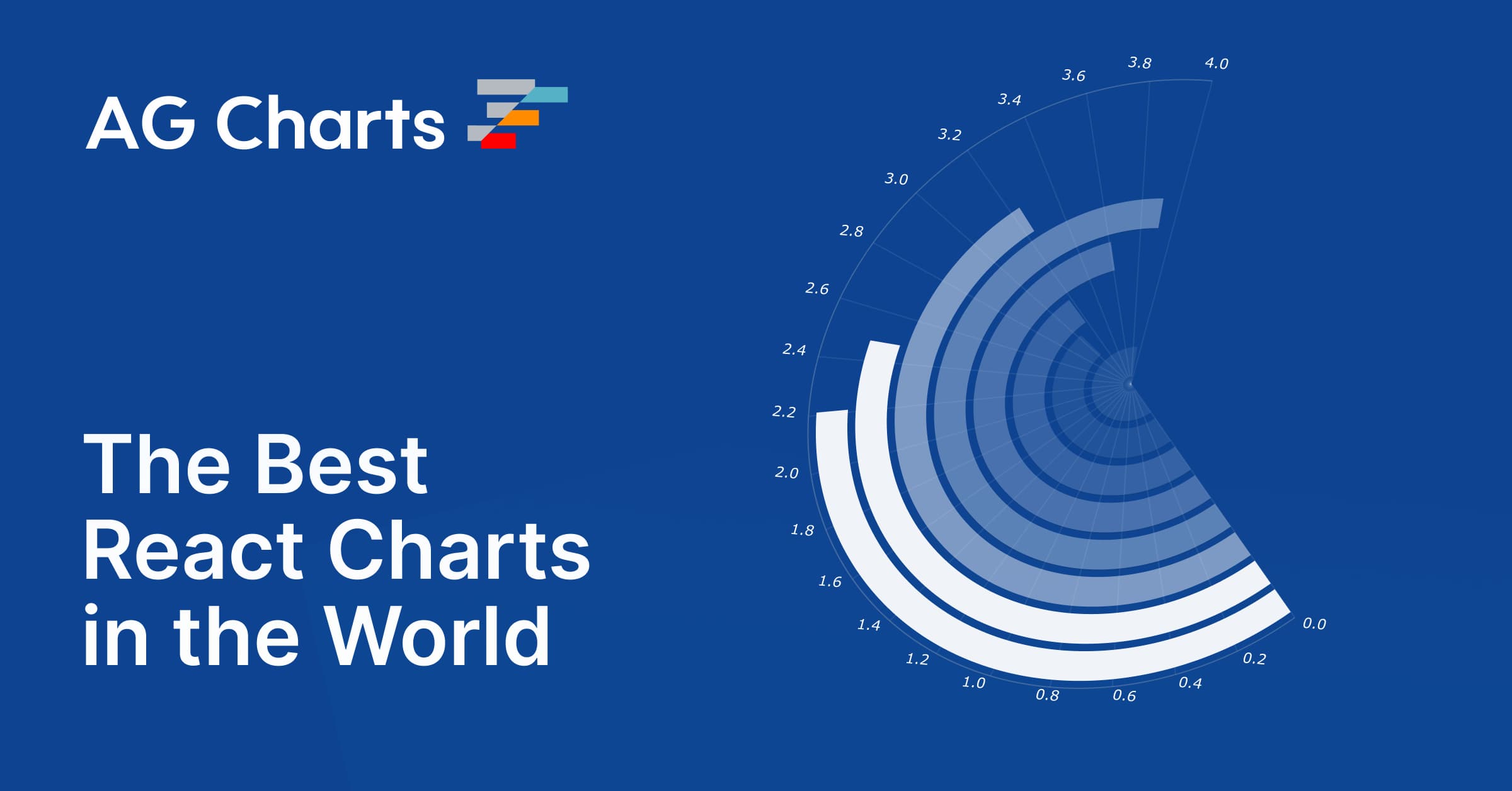 AG Charts: The Best React Charts in the World.