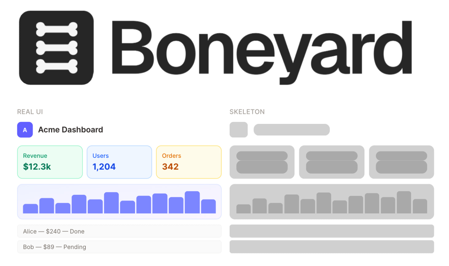 Boneyard - Auto-generated skeleton screens