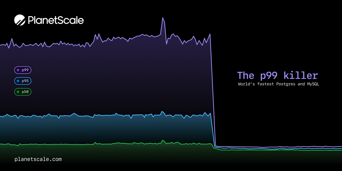 The fastest Postgres + MySQL database