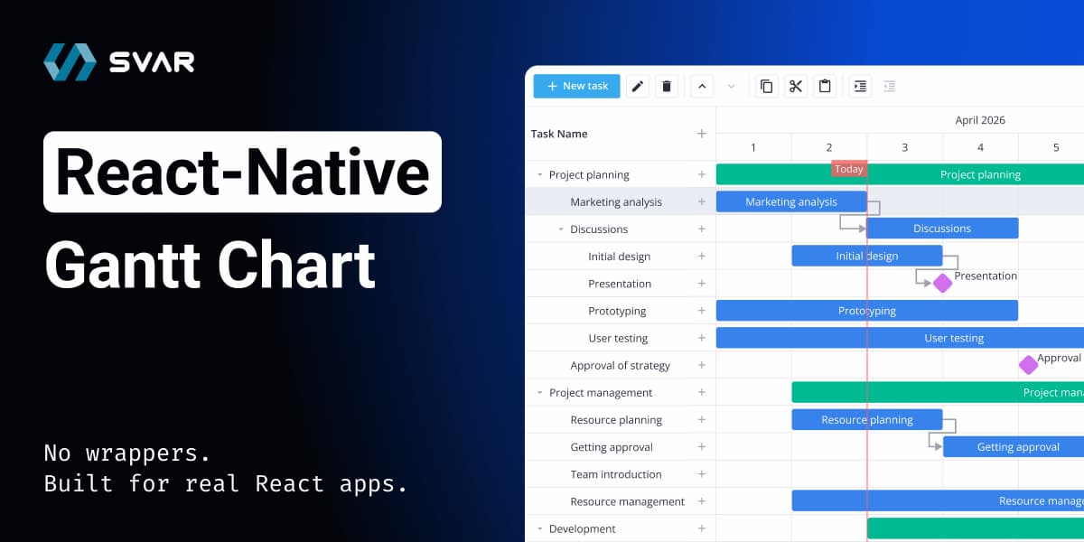 Build Gantt Charts in React – No JS Fluff