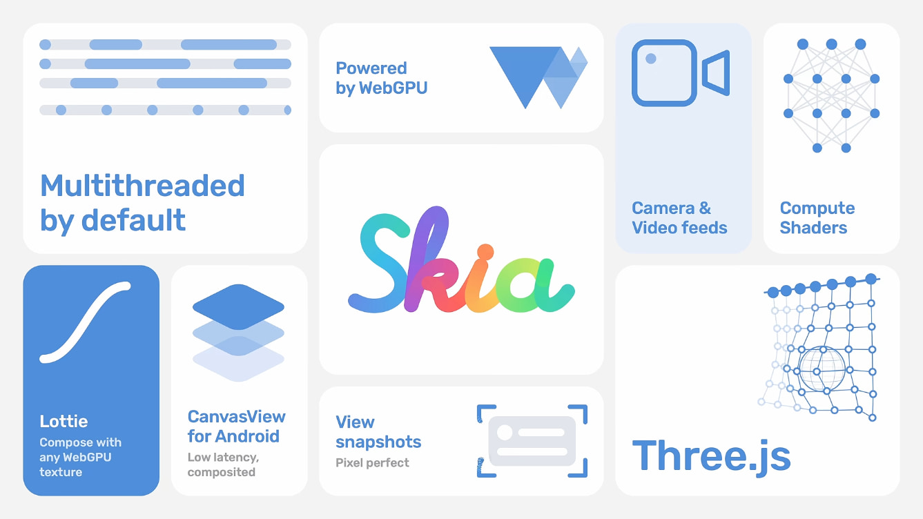 Skia 3.0