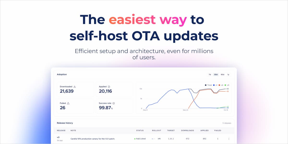 Set up your OTA update server in under twenty mintues